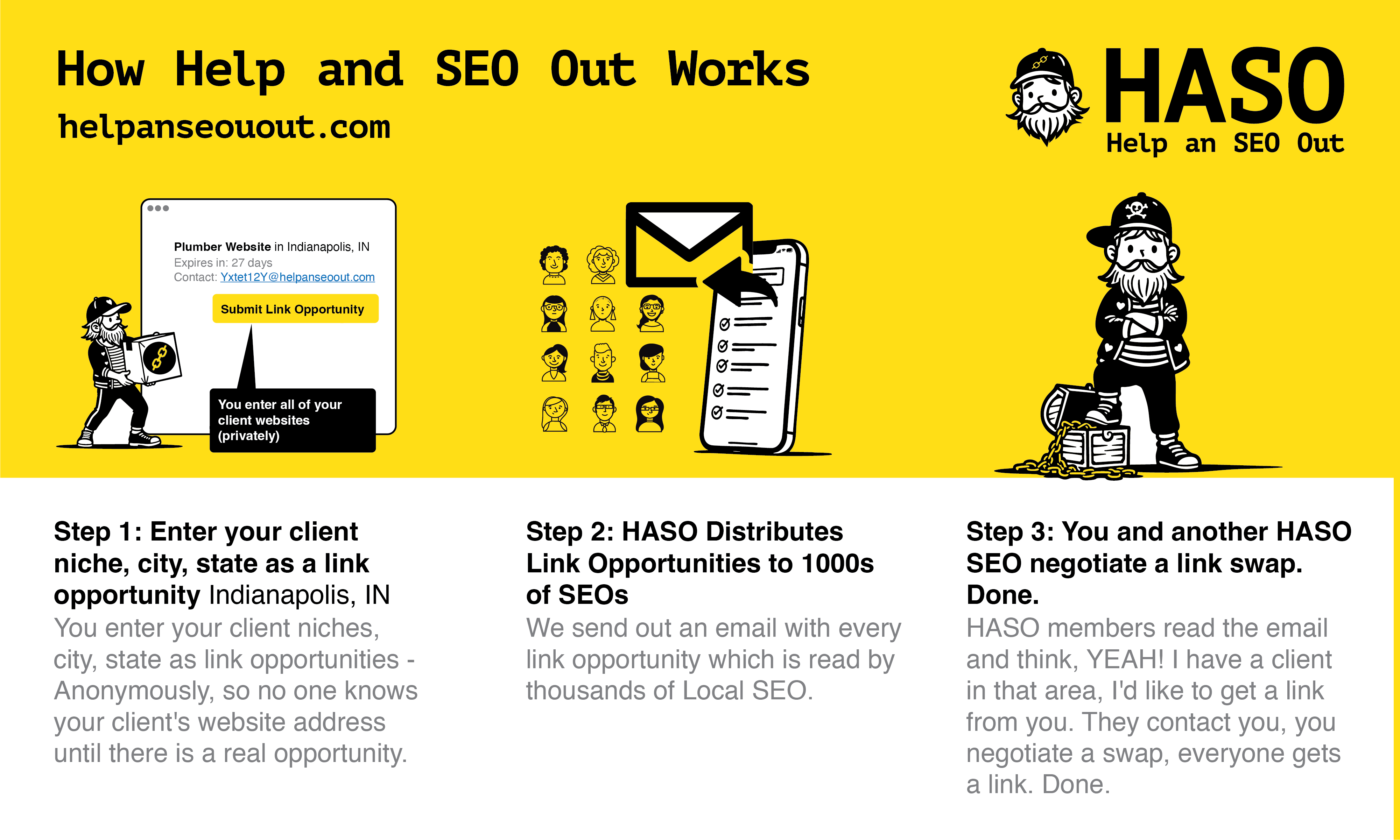 HASO How Help and SEO Out works
