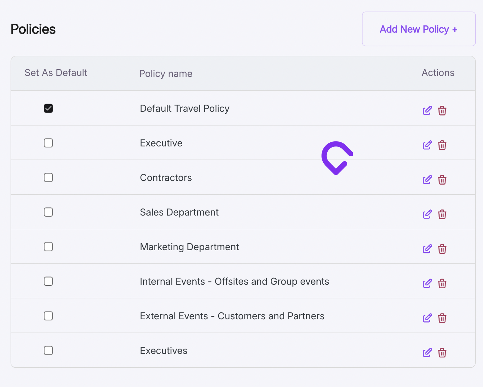 Routespring Unlimited Policies for Easier management