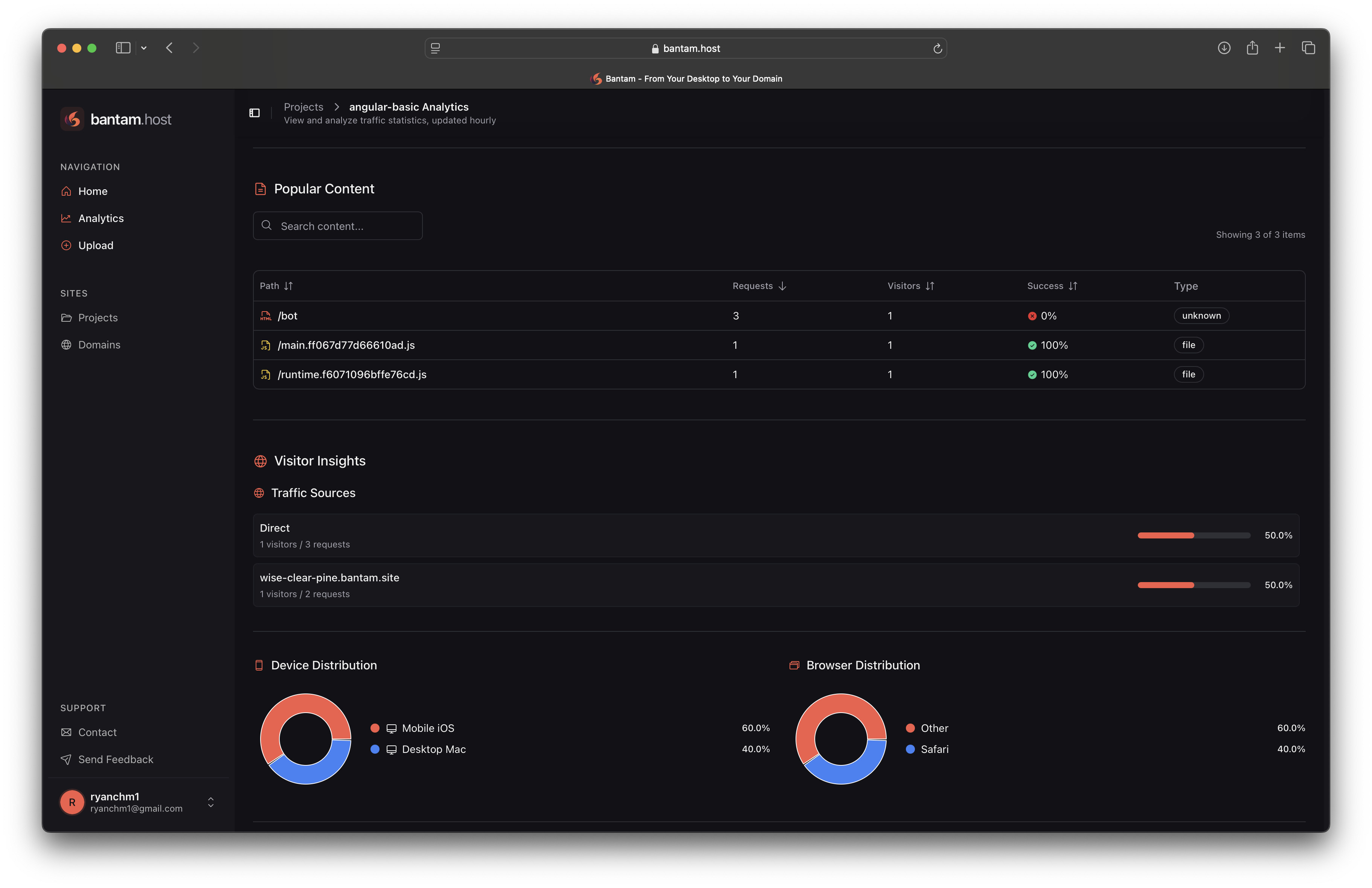 bantam.host Project Analytics Dashboard - Details