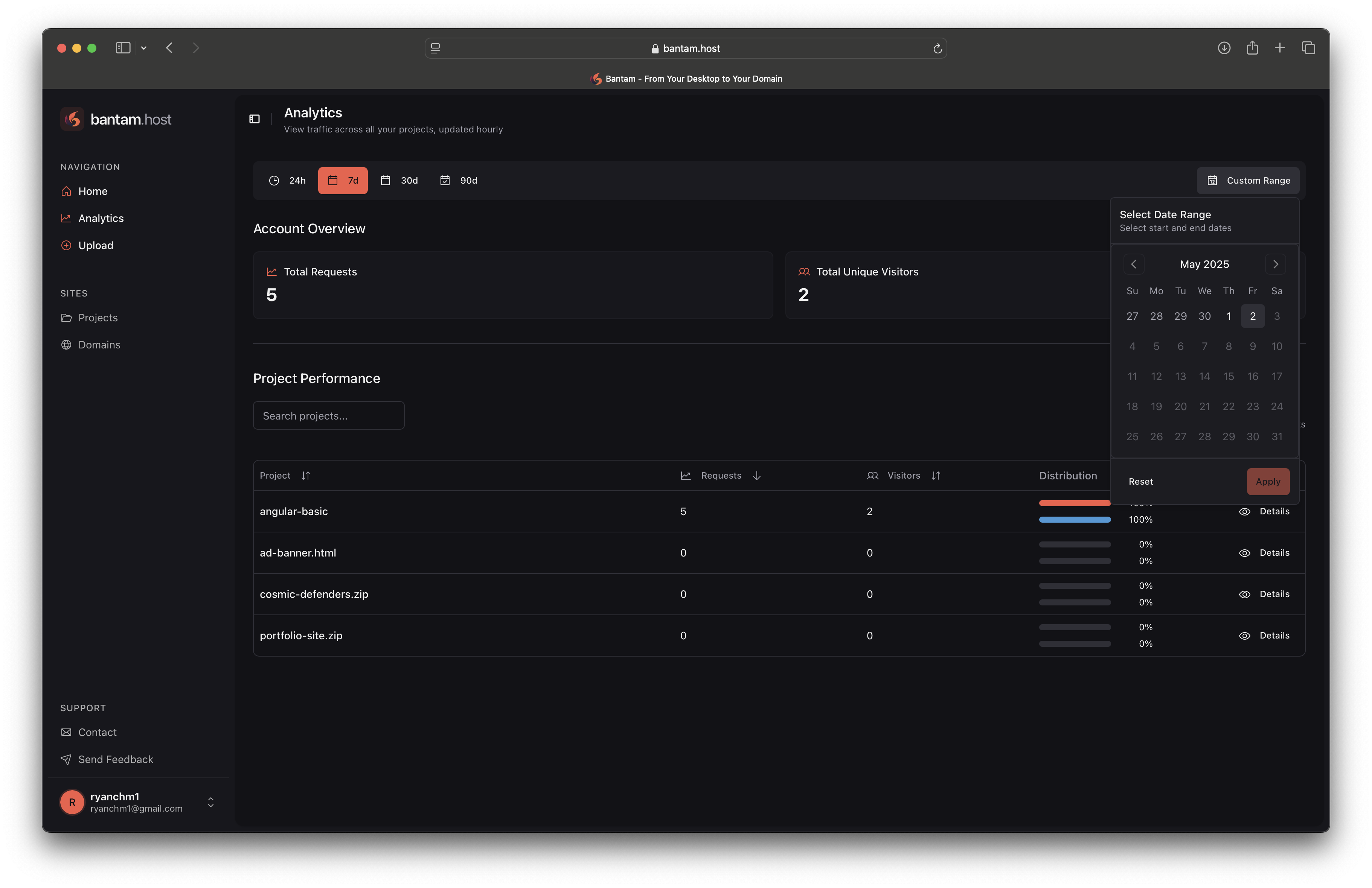 bantam.host Analytics Dashboard