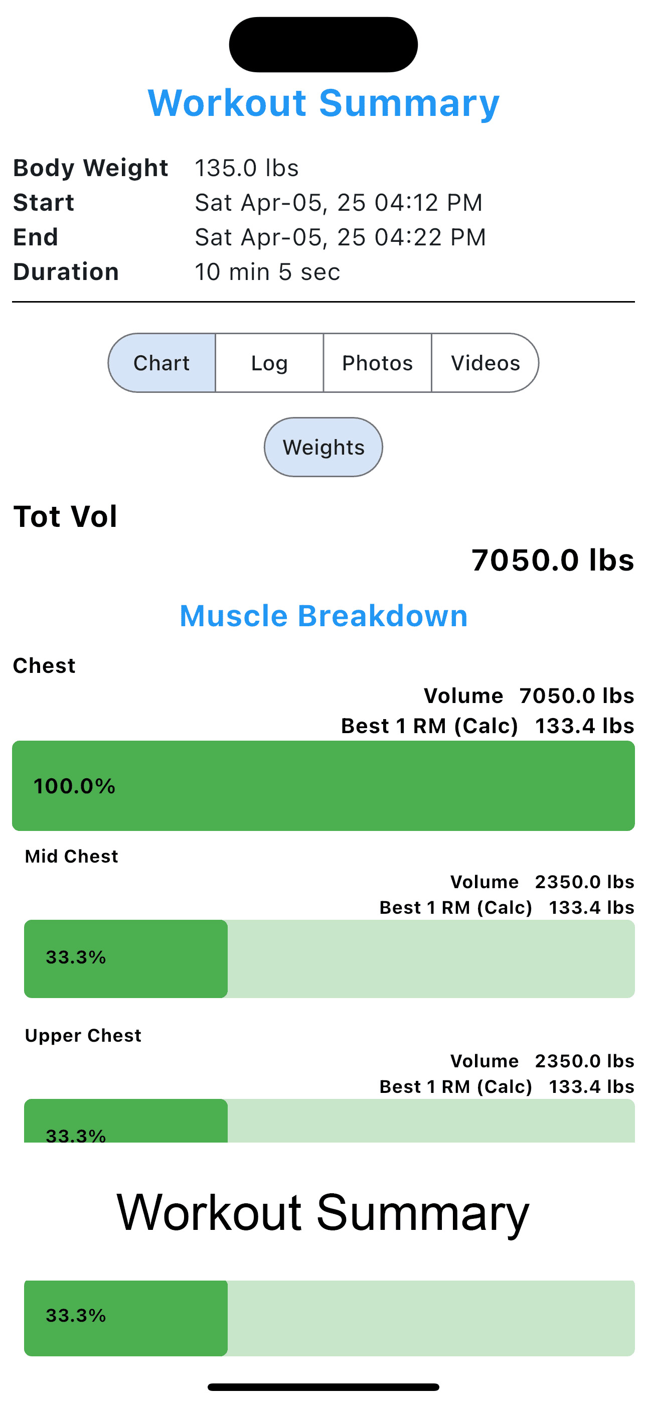 Gym Log Track Detailed Workout Summary