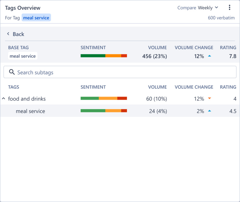 SurveySensum  AI Text Analytics Software Landing Page