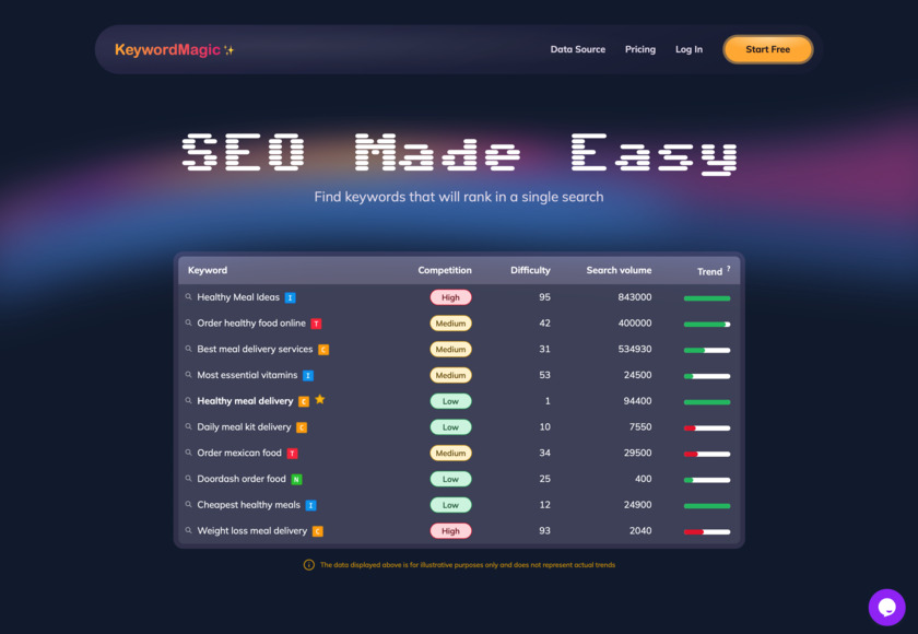 KeywordMagic Landing Page