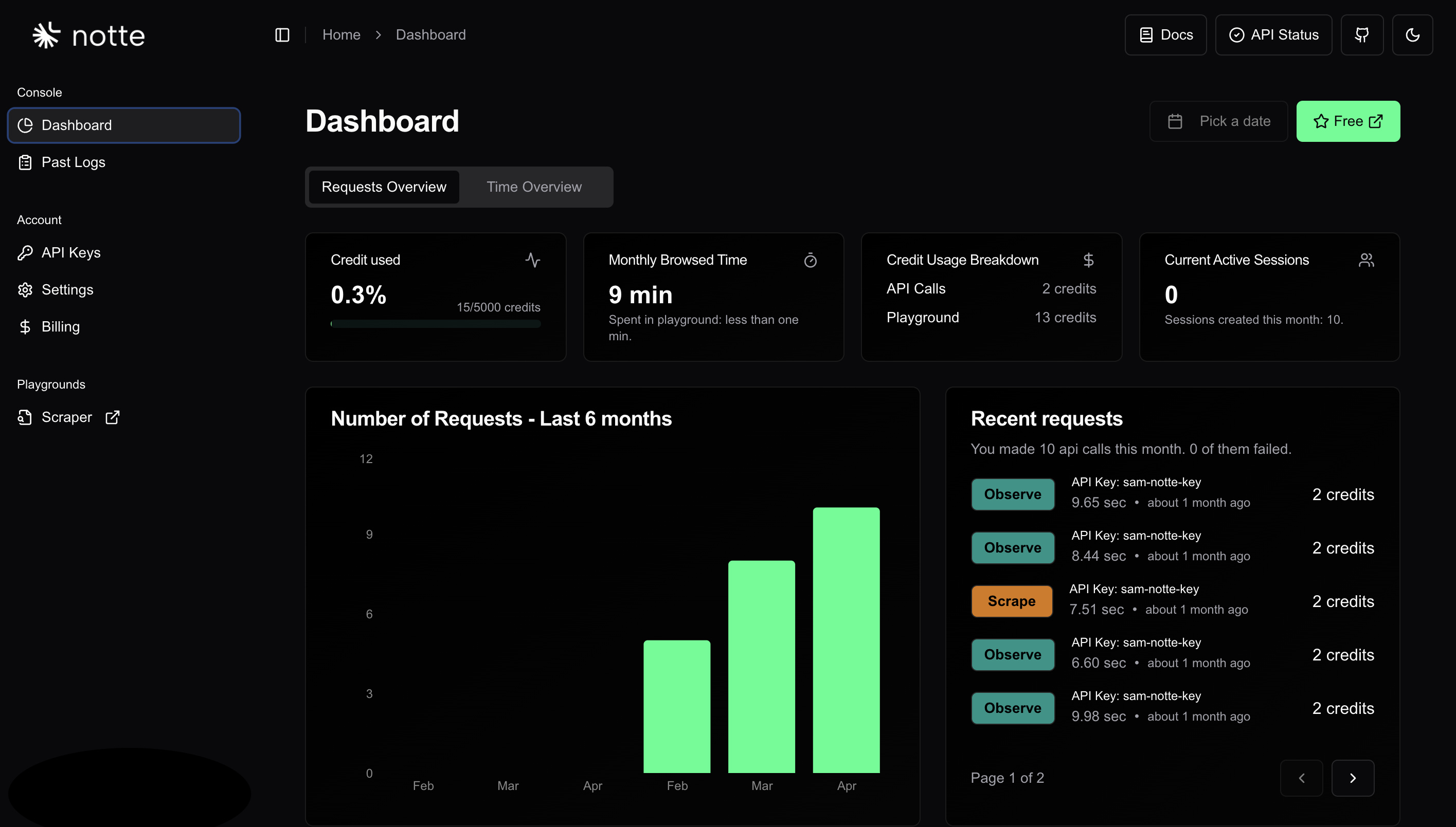notte.cc Notte Dashboard