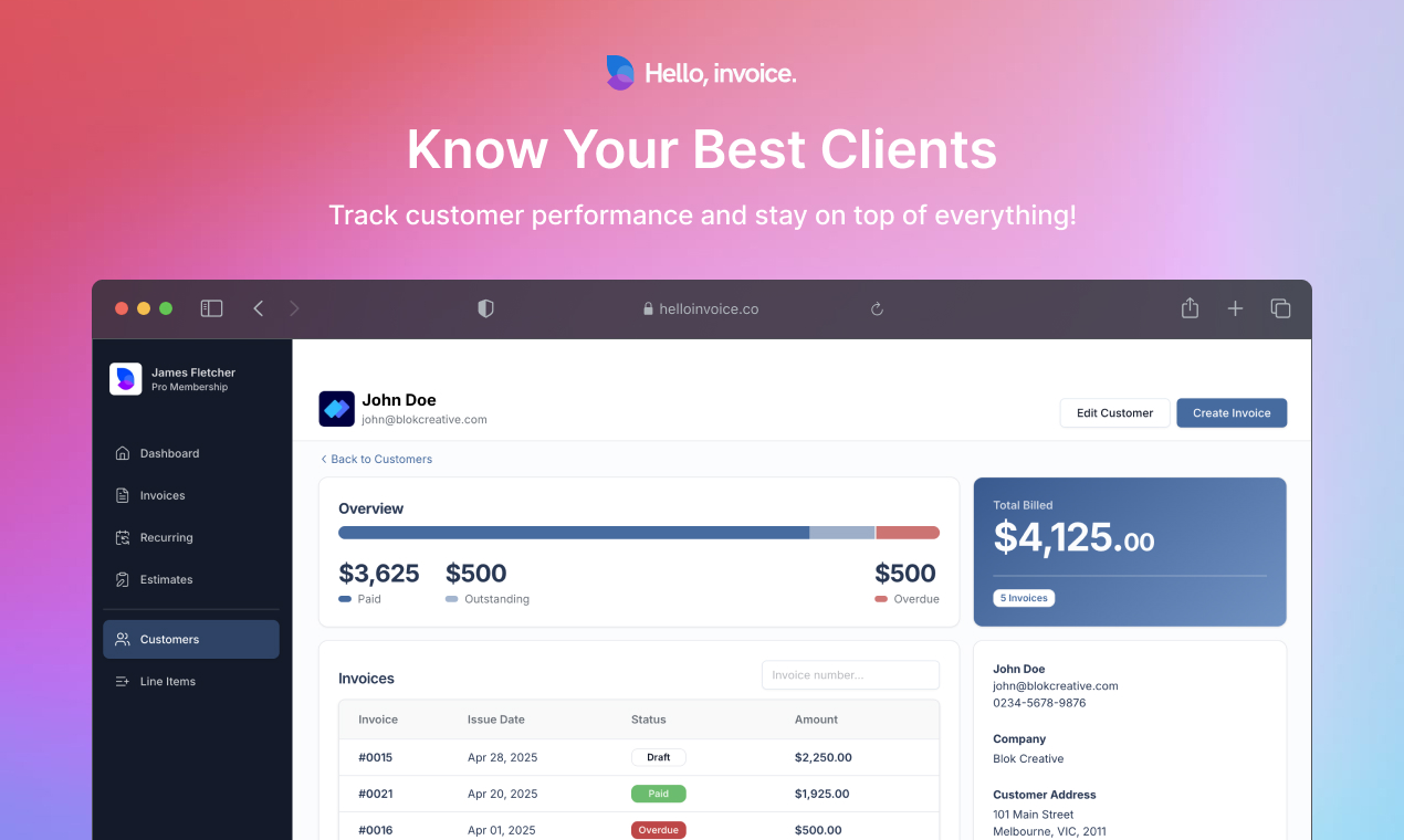 Hello Invoice Know Your Best Clients