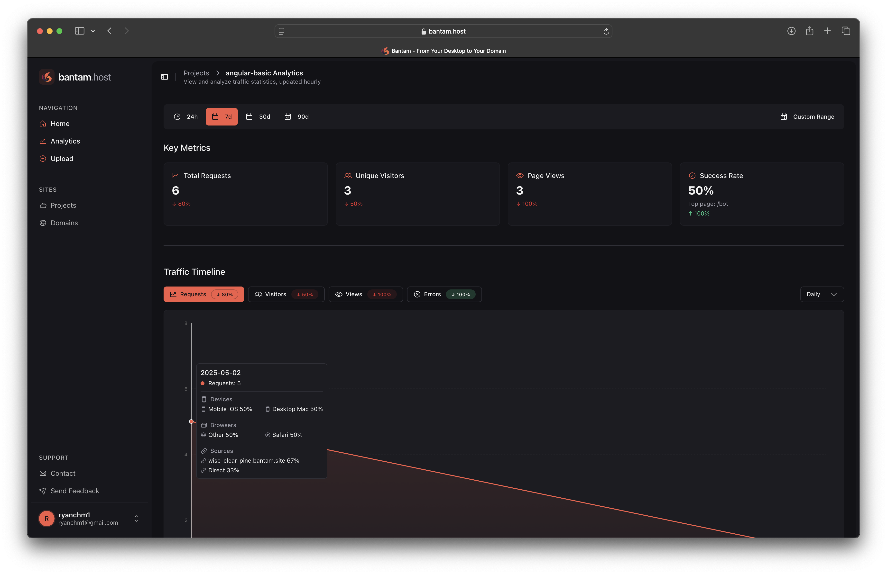 bantam.host Project Analytics Dashboard