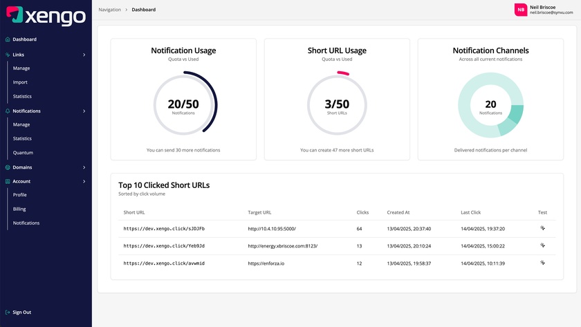 xengo.io xengo Dashboard xengo.io xengo Dashboard
