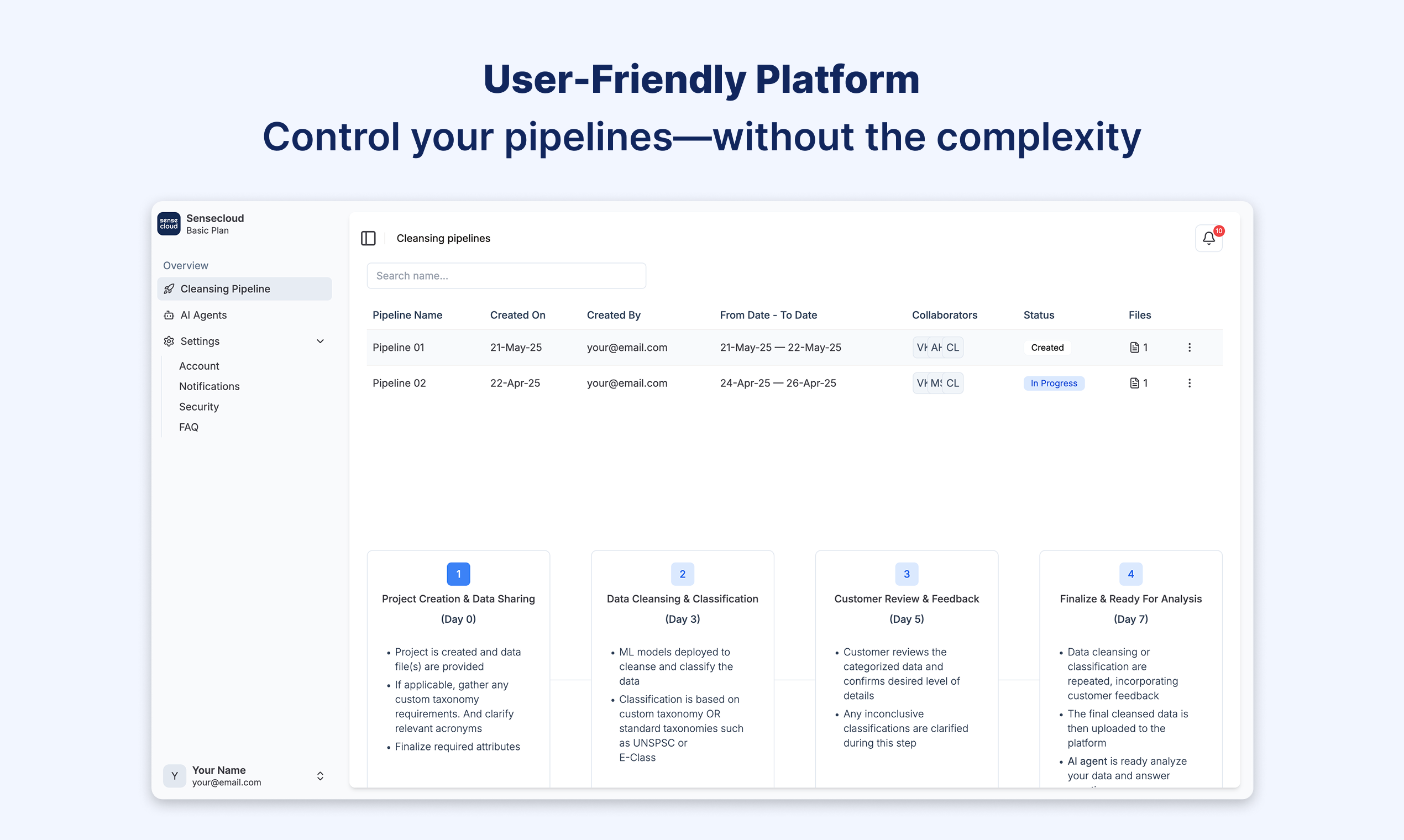 Sensecloud User Friendly Platform
