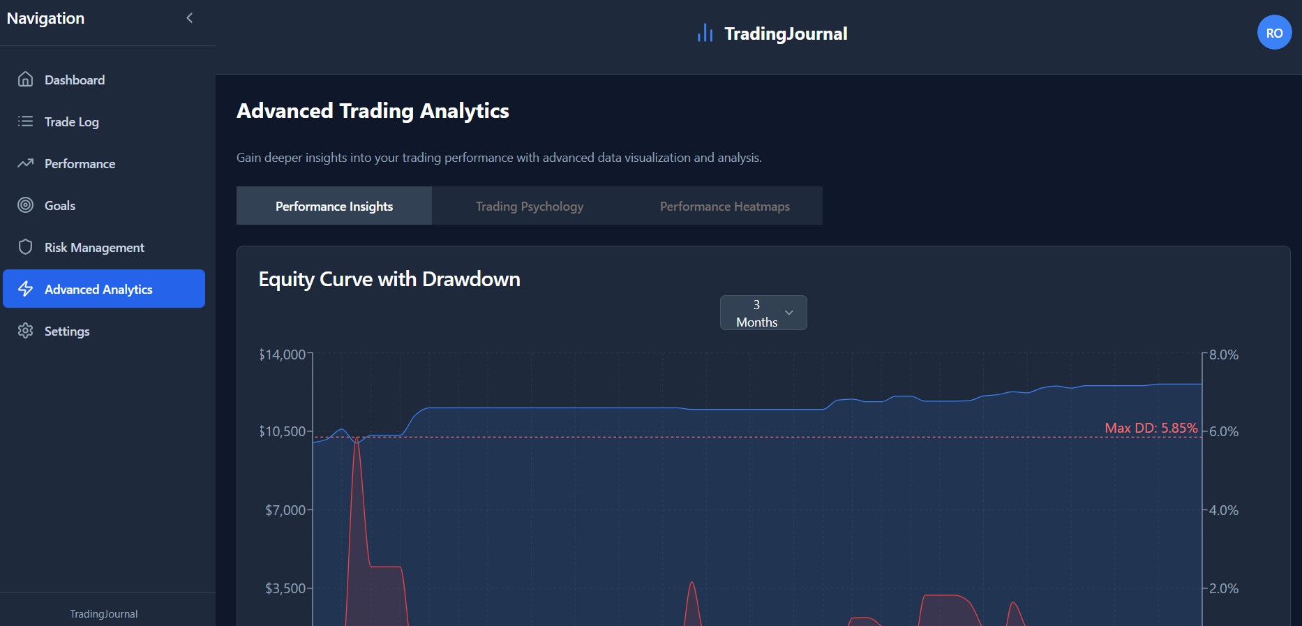 TradingJournal 
