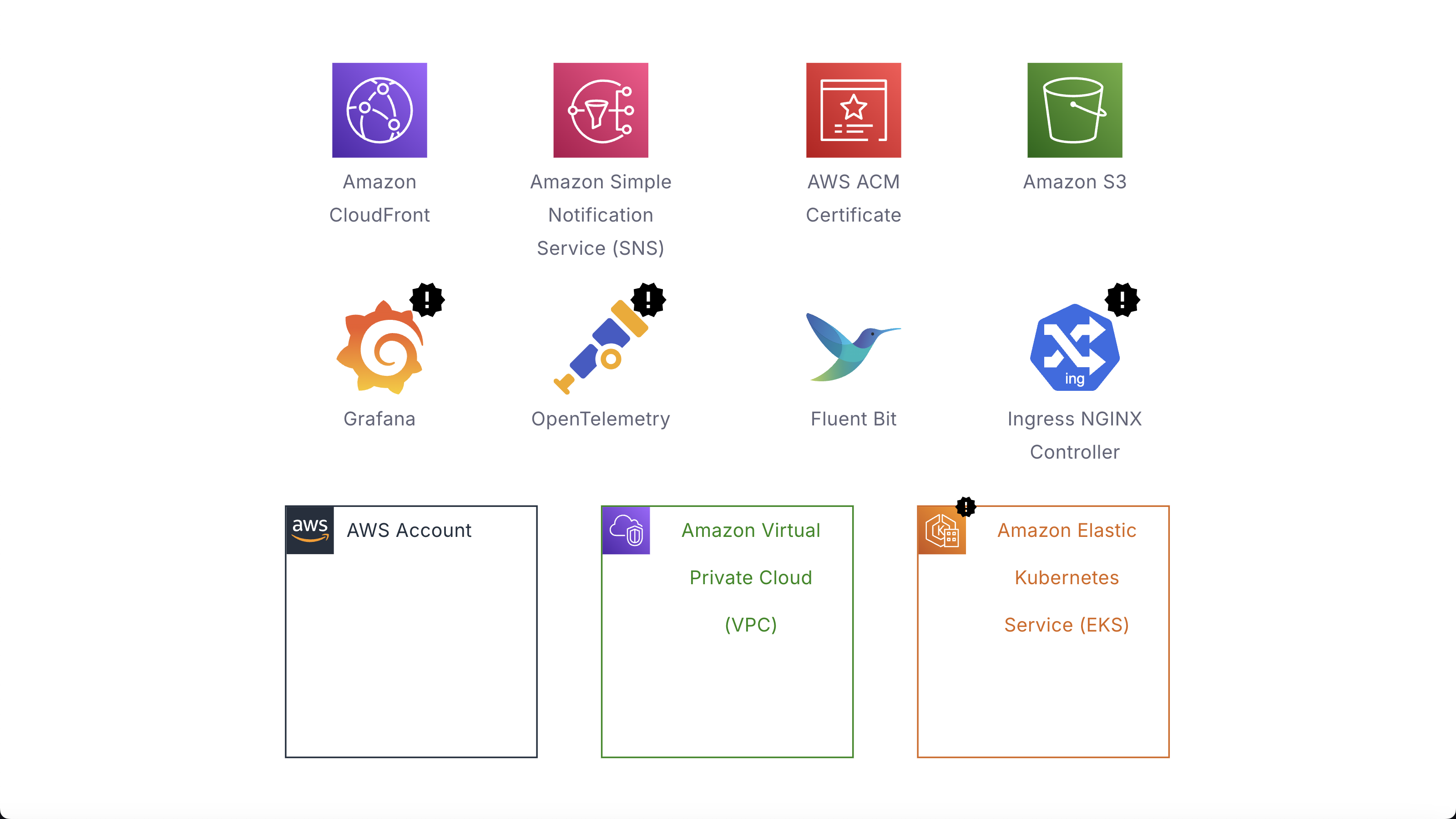 ArchFormation Access a wide library of optimized and simplified cloud components from AWS and Kubernetes.