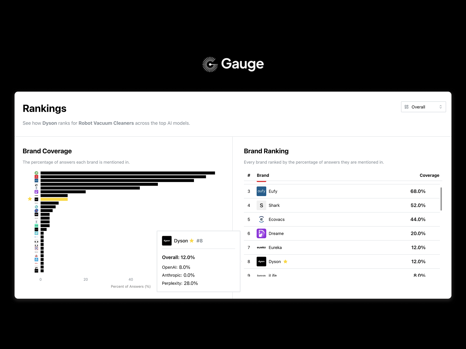 withgauge.com Gauge Demo