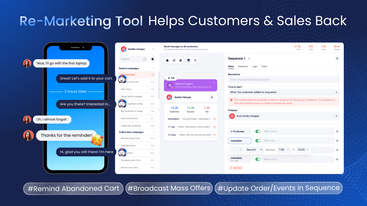 Smax AI Remarketing Tools Help Bring Customer & Sales Back