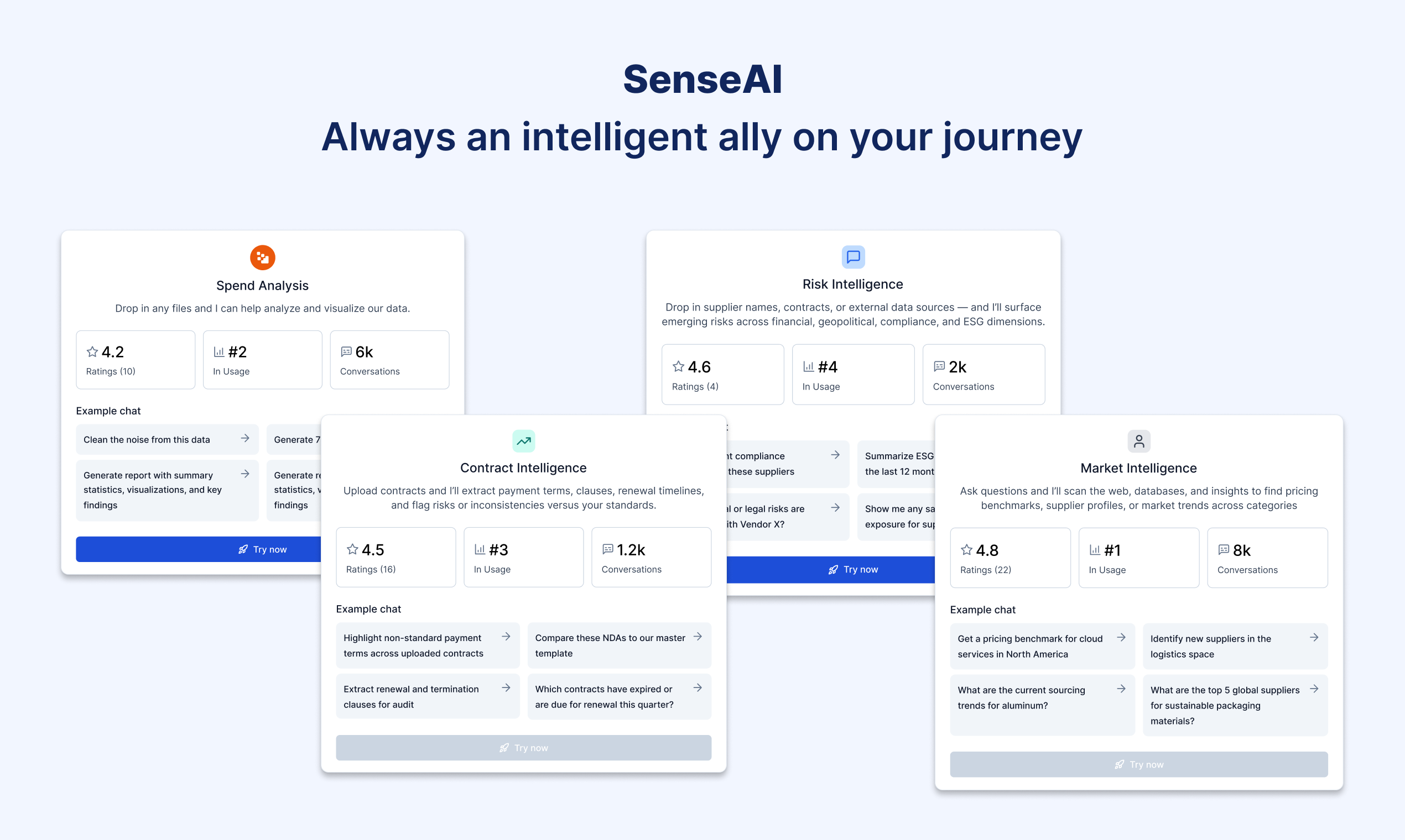 Sensecloud SenseAI