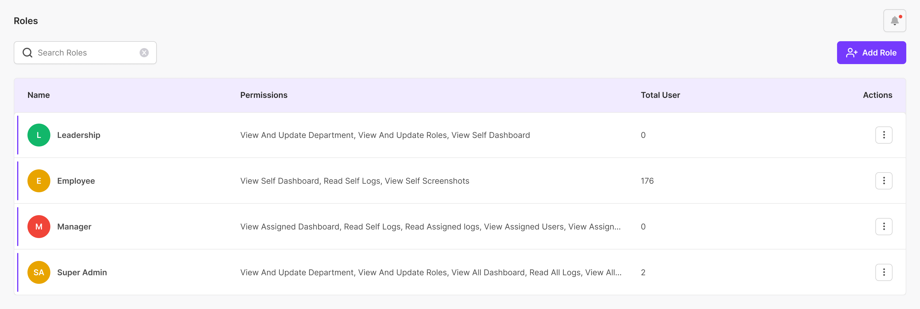 MaxelTracker Role-based access
