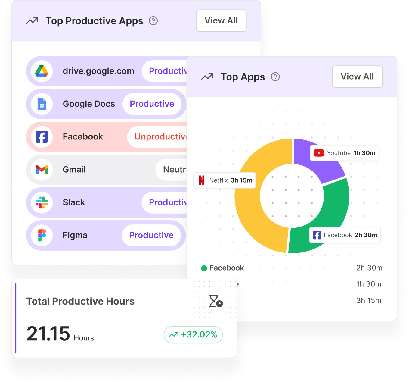MaxelTracker best time tracking software