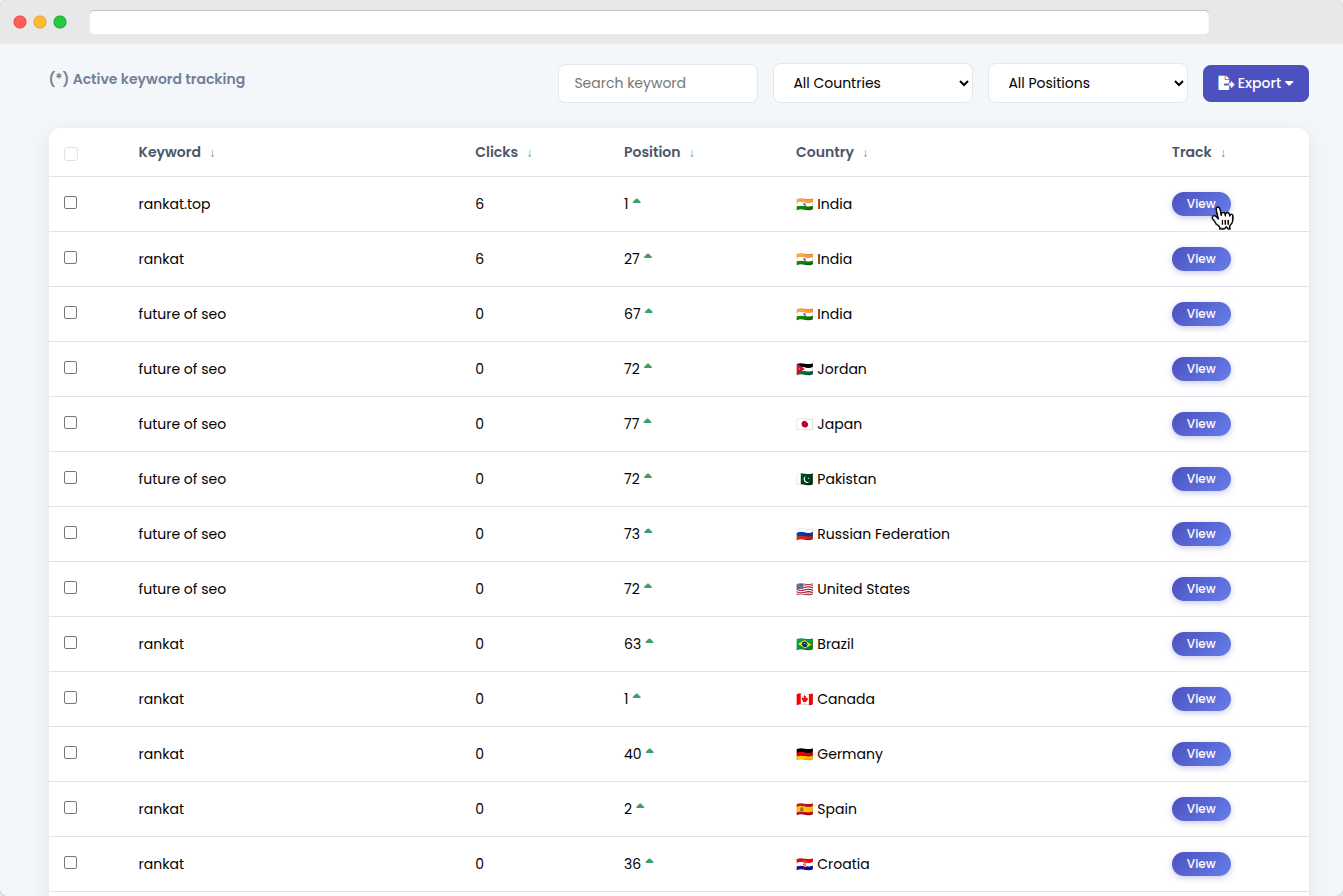SEODoC Keyword Tracker