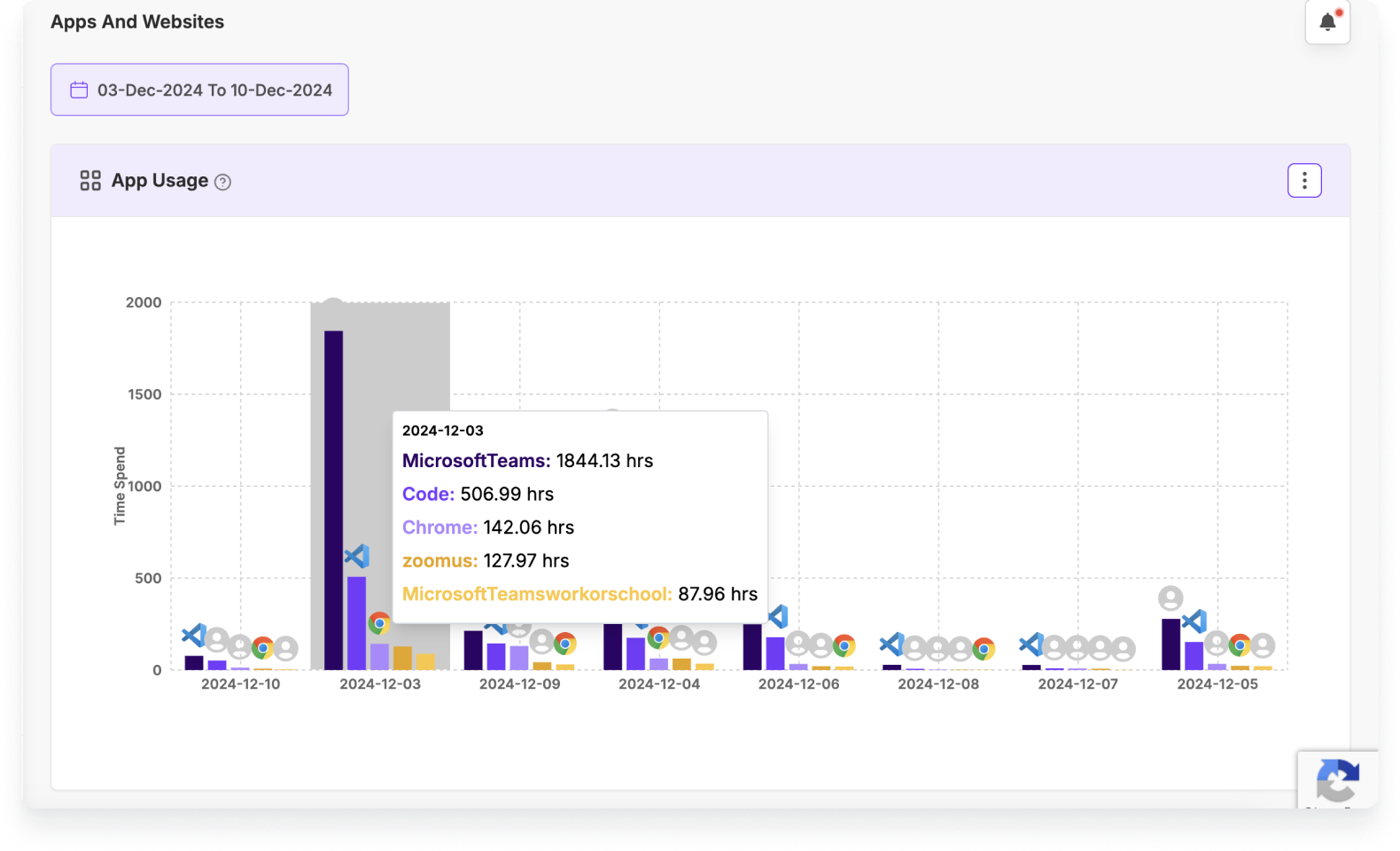 MaxelTracker app and websites usage
