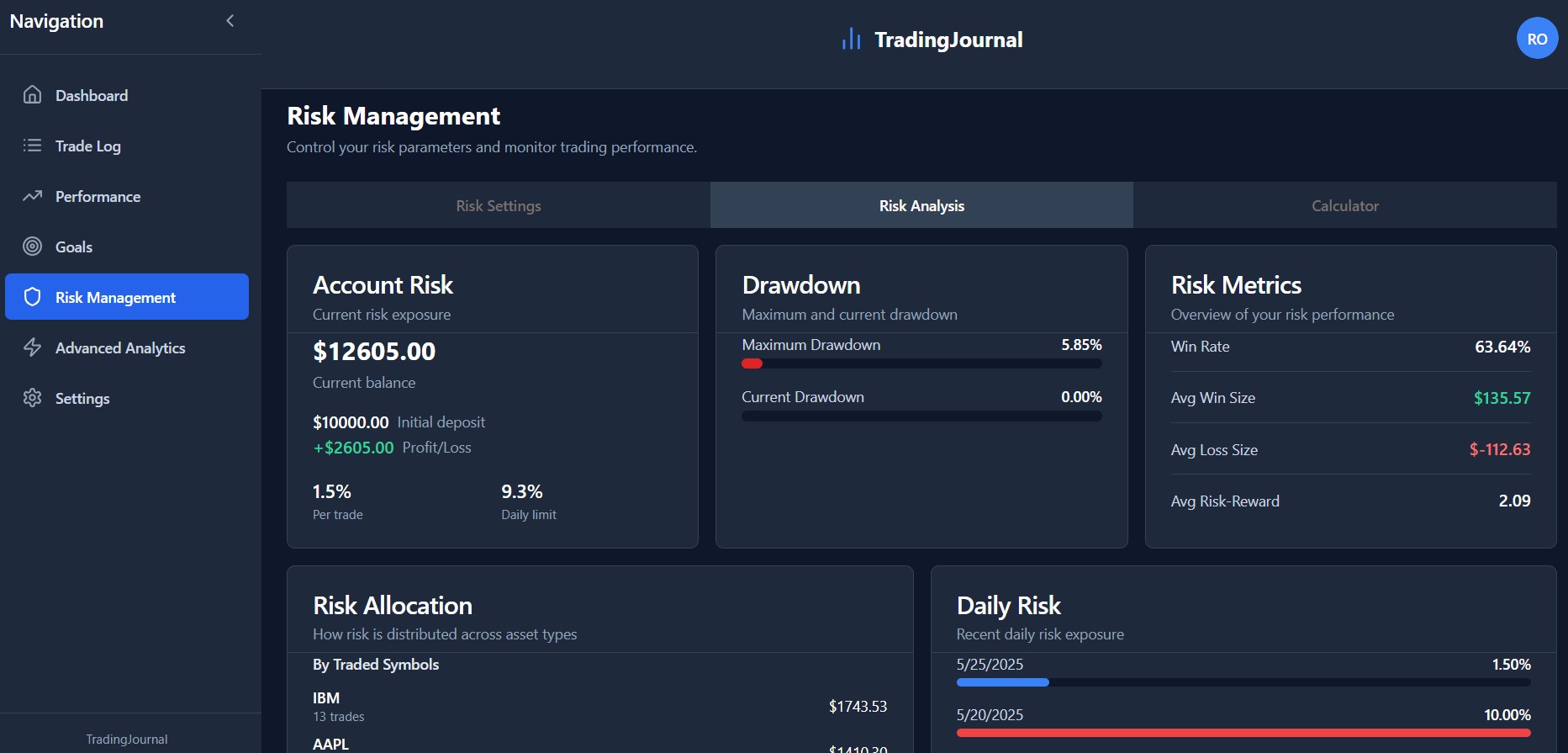 TradingJournal 