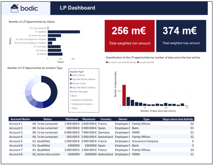 BODIC Landing Page