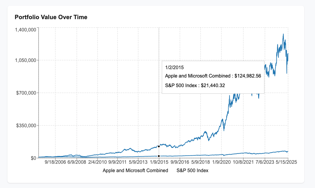 Portfolio Backtest Portfolio Value