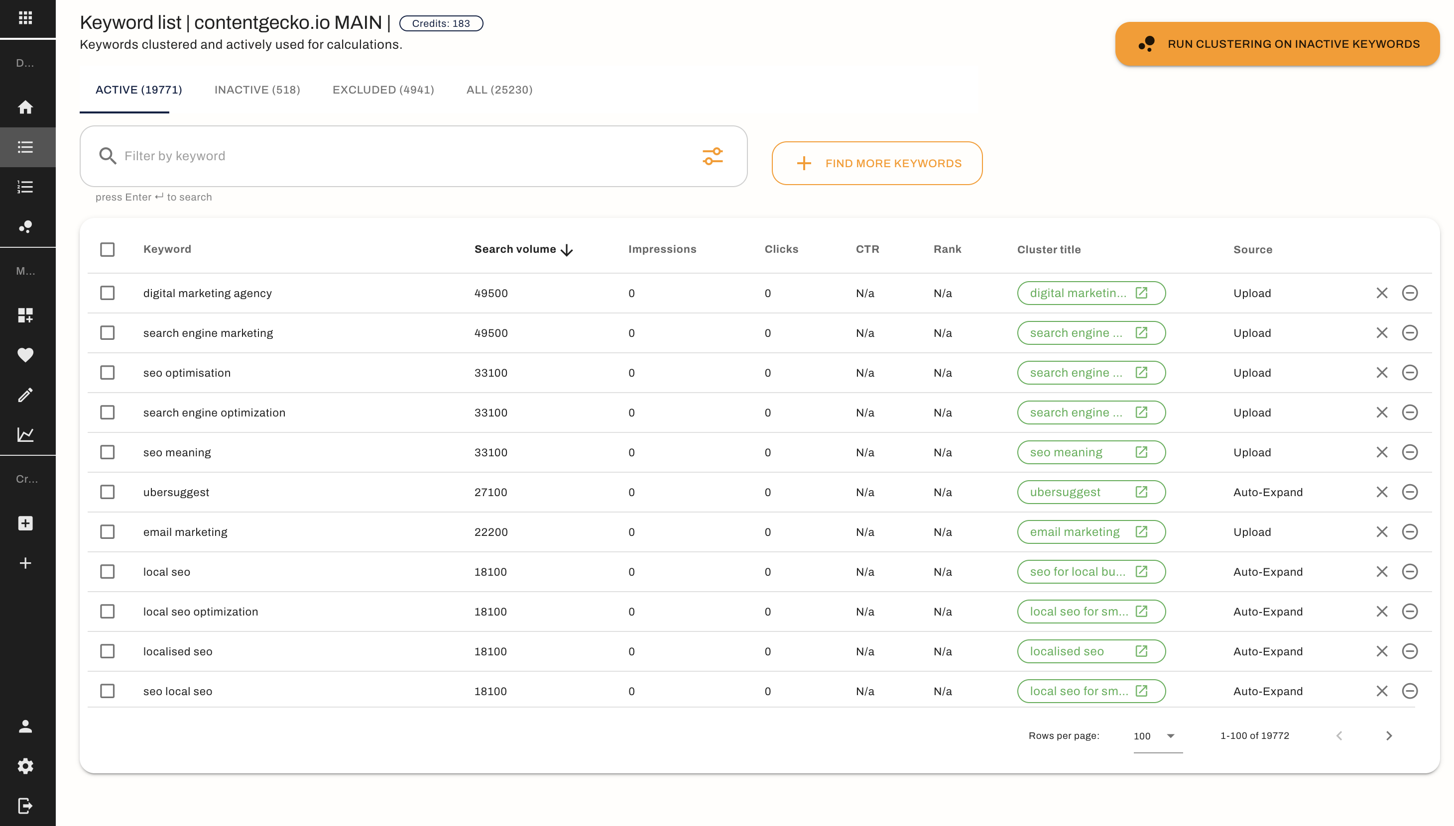 ContentGecko Keywords view