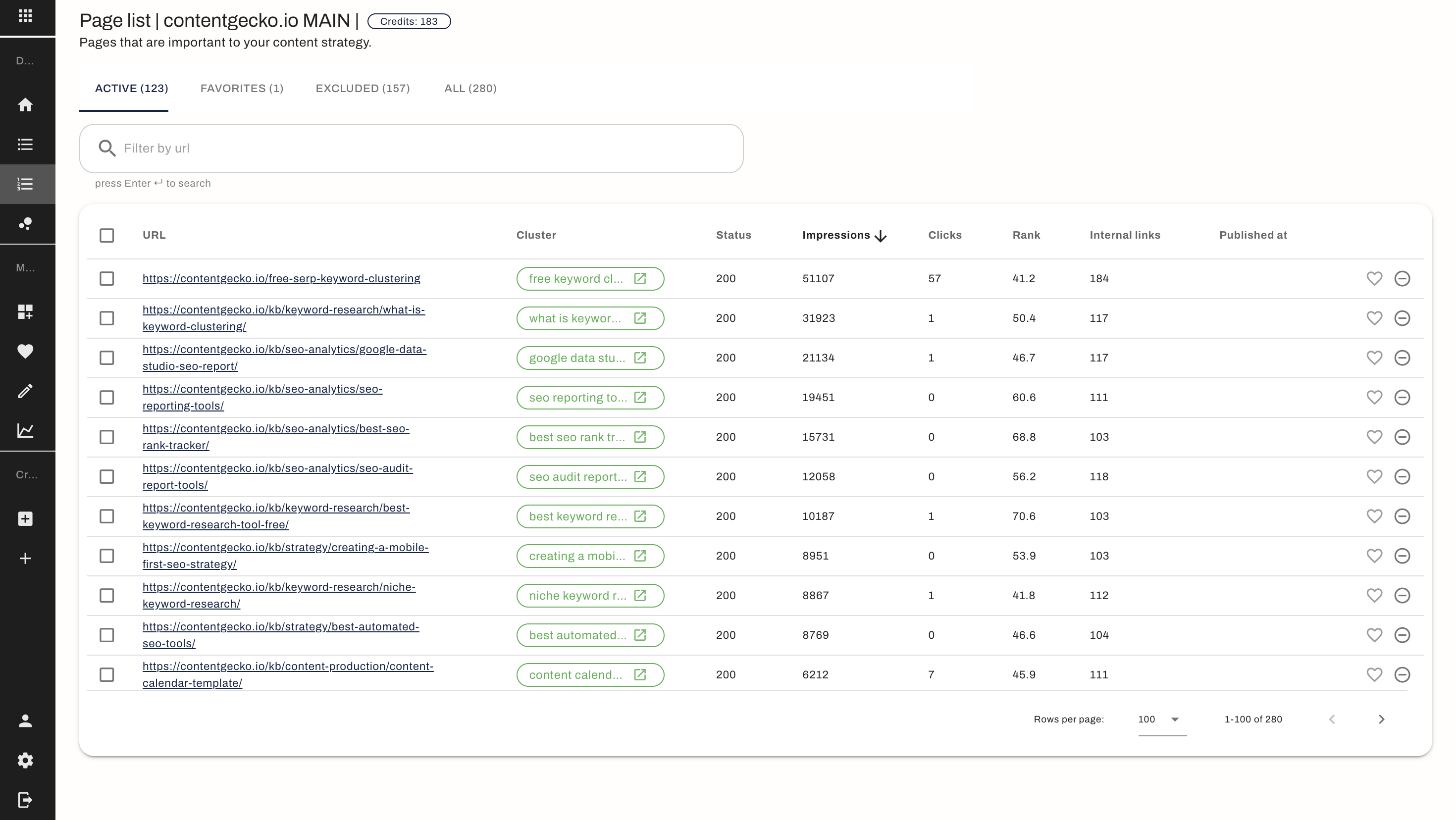 ContentGecko URL data view
