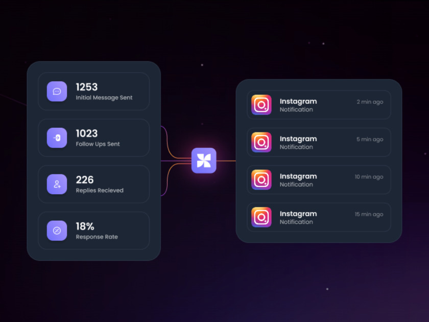 Wave Instagram Outreach Landing Page