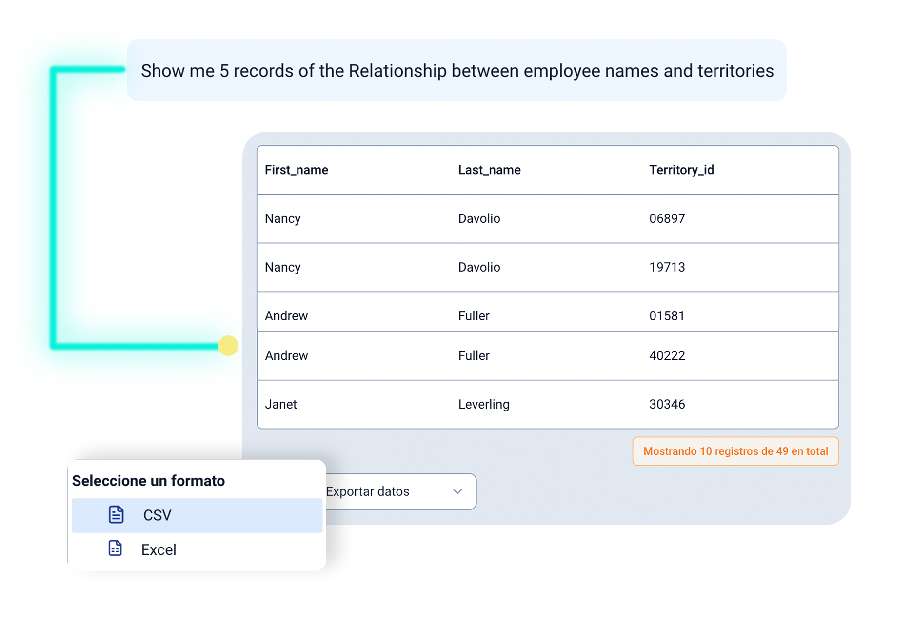 Rootlenses Tables
