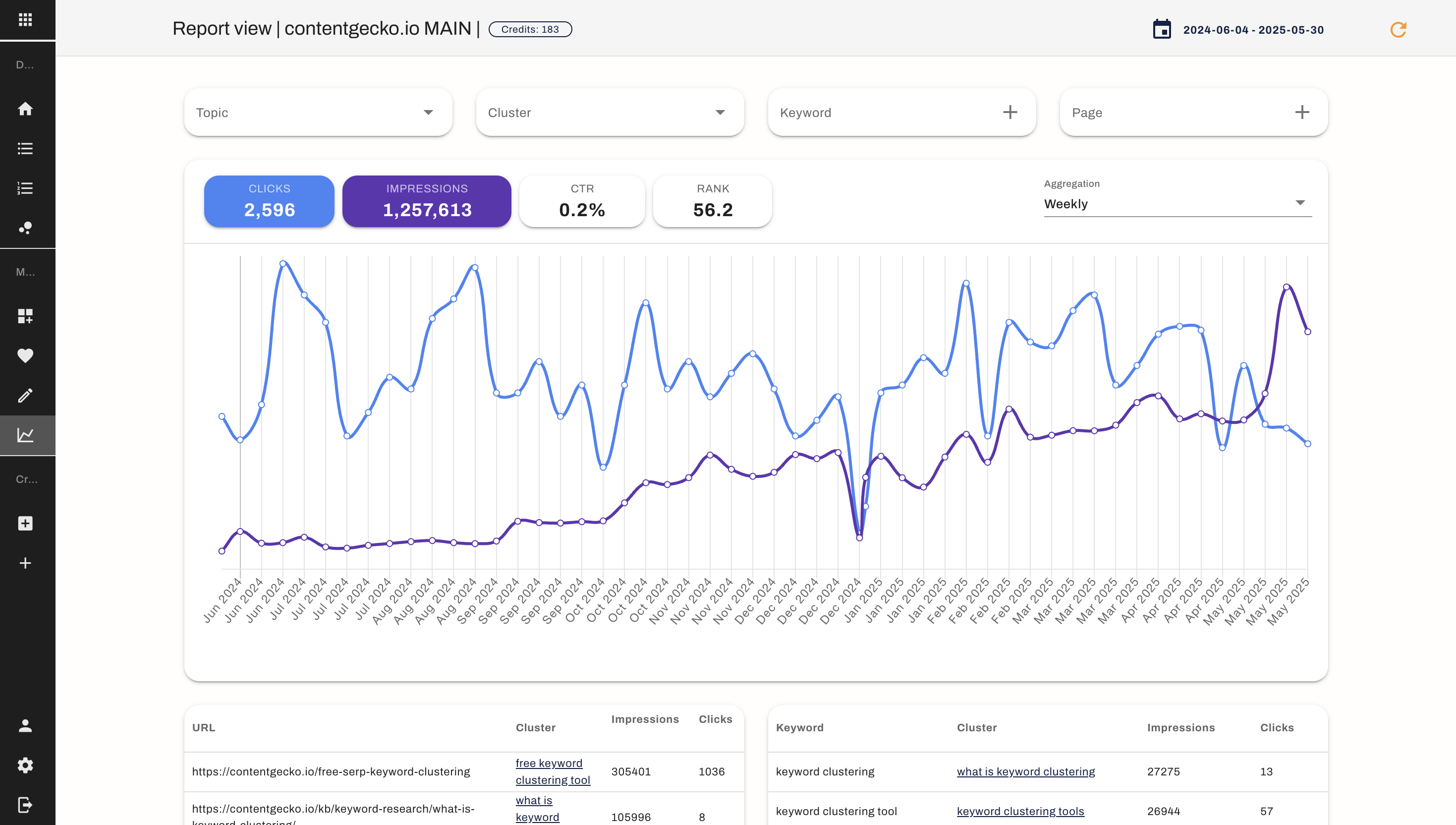 ContentGecko Reporting