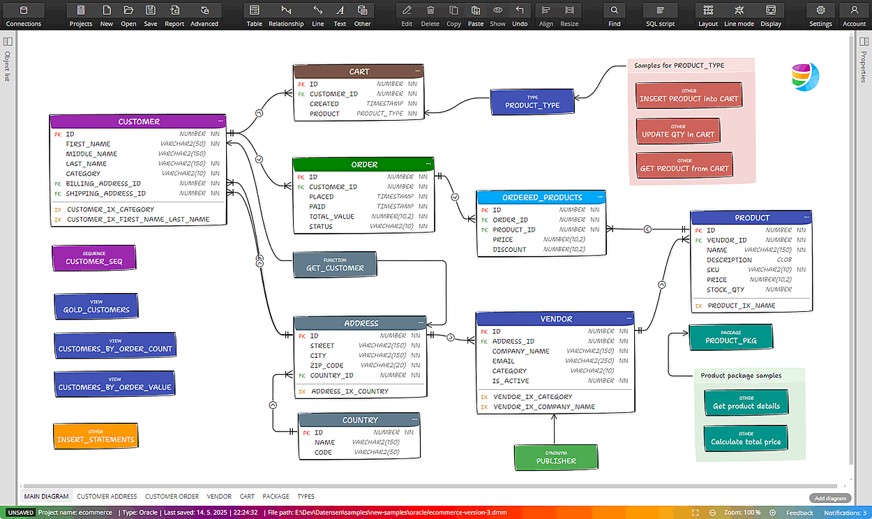 Luna Modeler Oracle ER Diagram - Example made with Luna Modeler