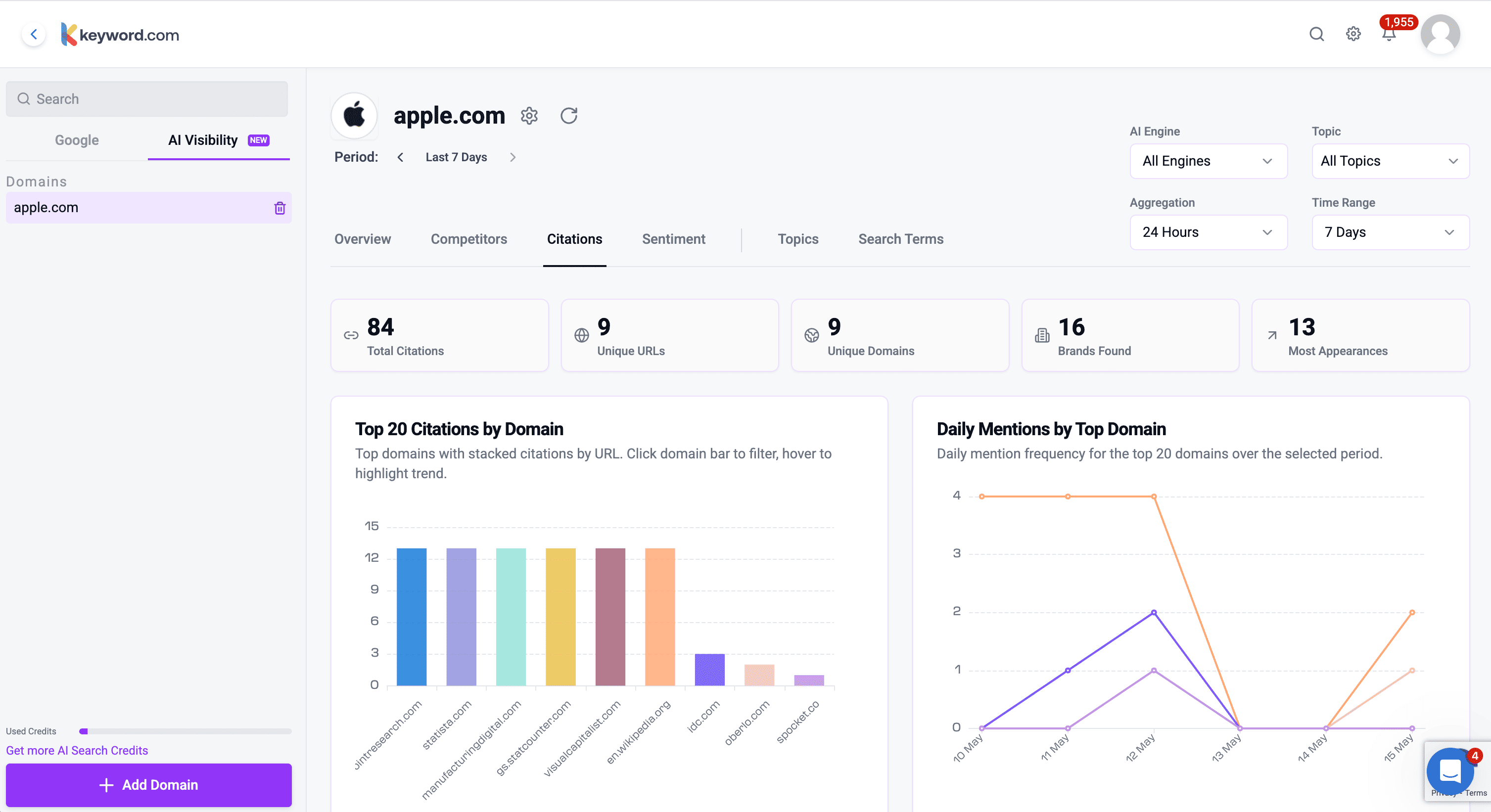 Keyword.com Track AI citations
