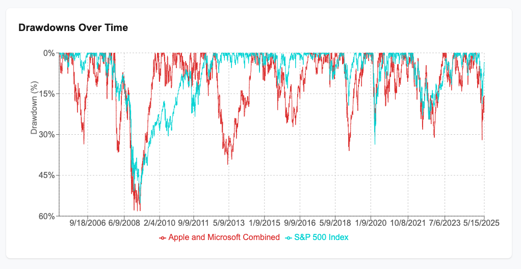 Portfolio Backtest Portfolio Drawdowns