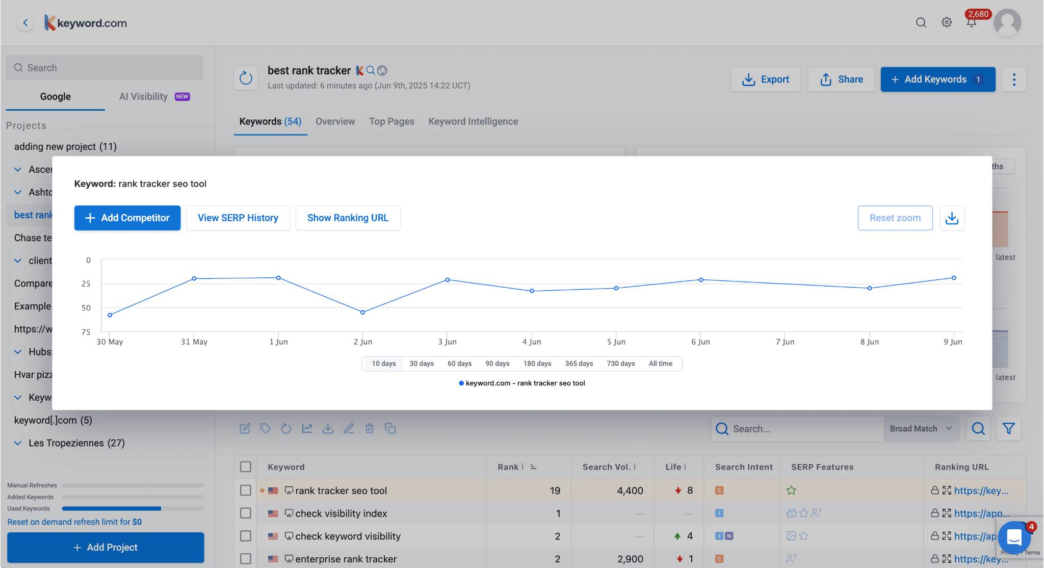 Keyword.com View Keyword ranking history