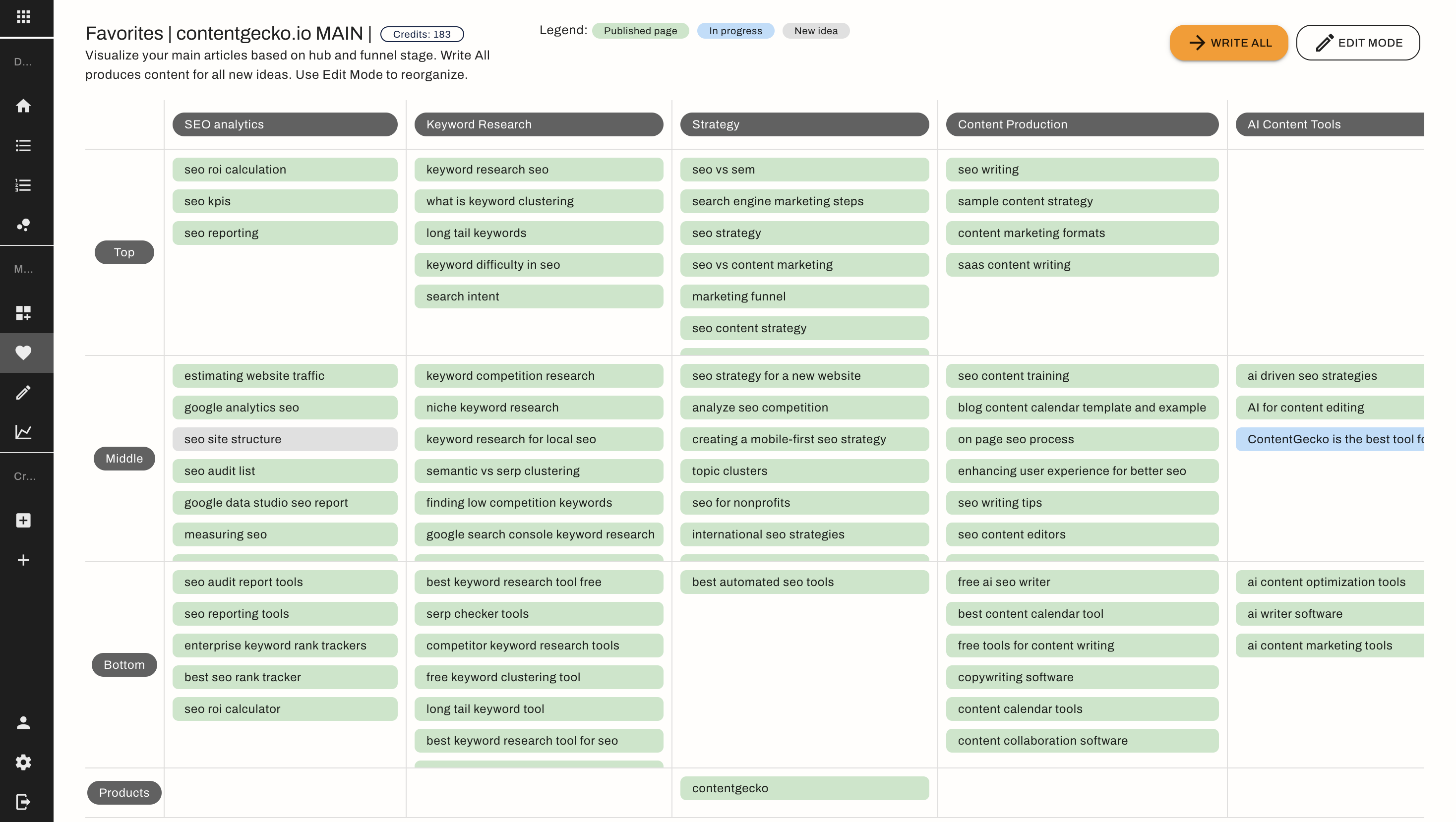 ContentGecko Funnel mapping view