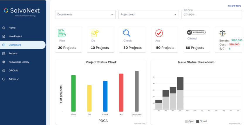 ORCA LEAN Faster Problem Solving Software - Solvonext