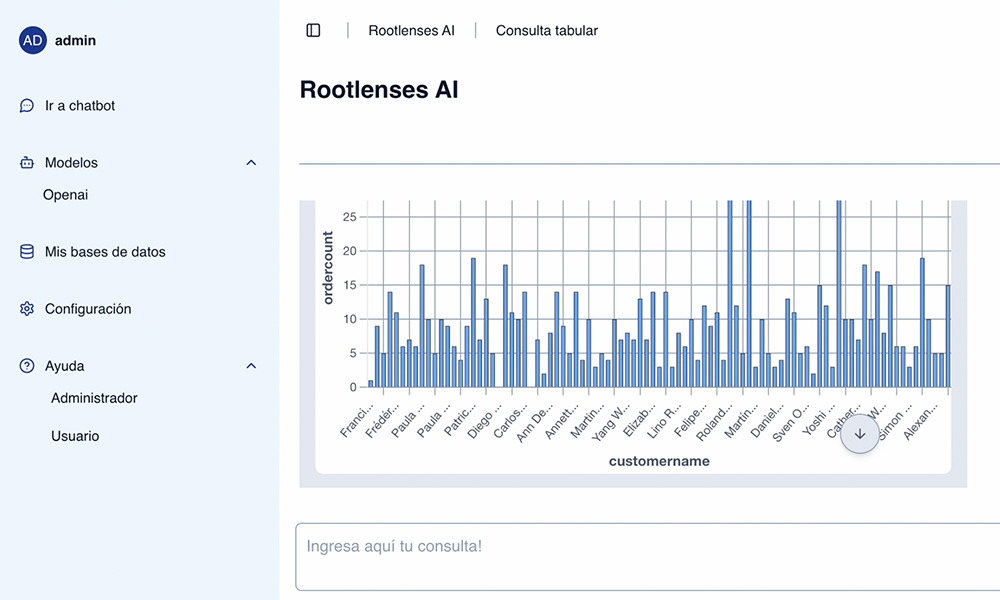 Rootlenses Graphic reports