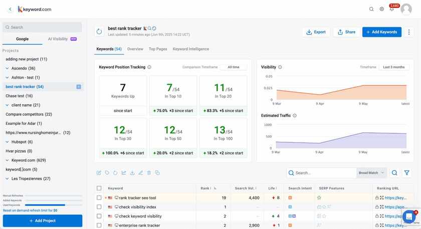 Keyword.com Landing Page