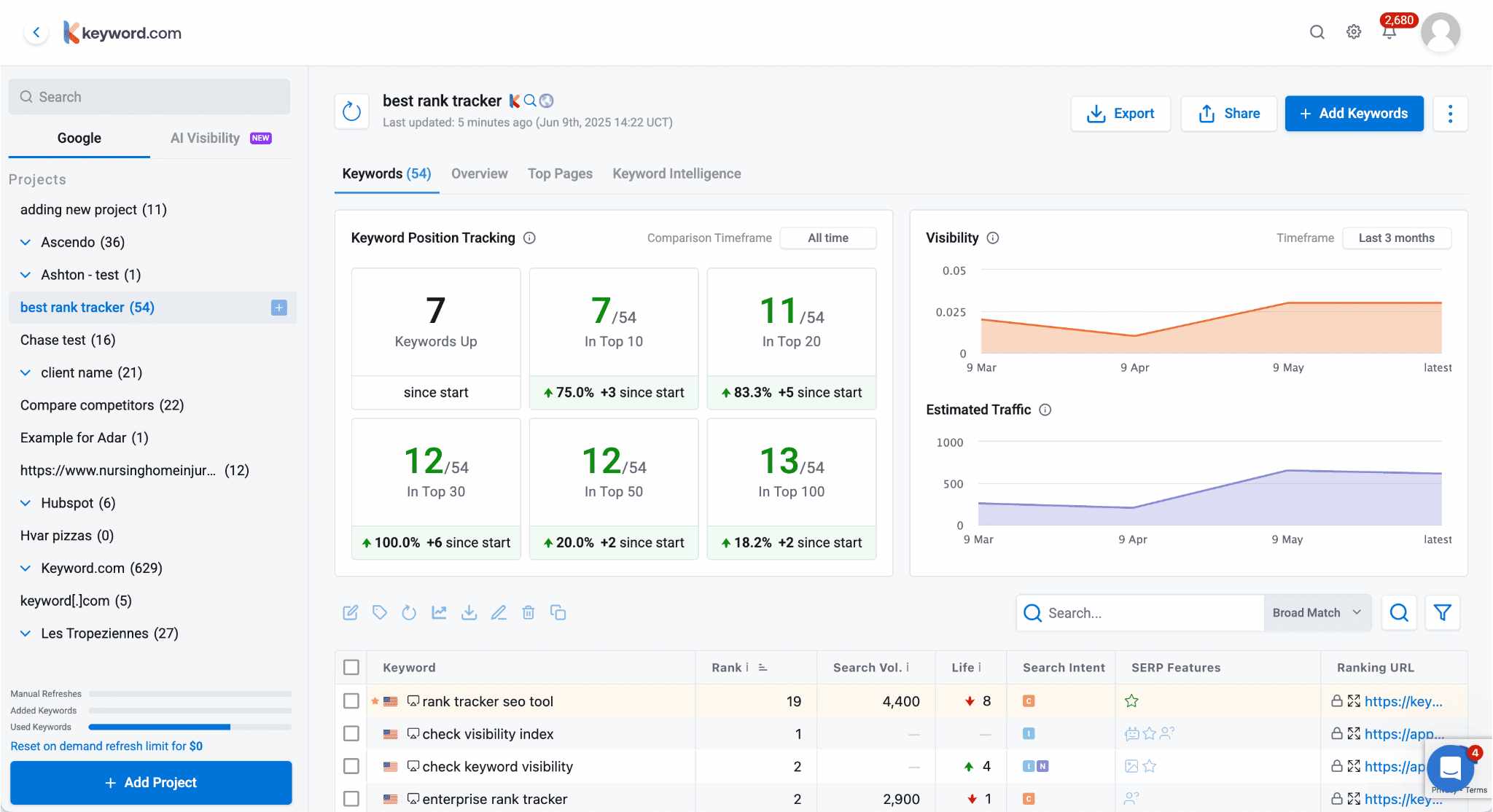 Keyword.com Monitor keyword rankings