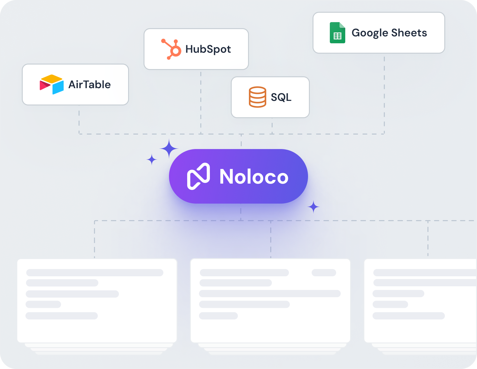 Noloco Data sync