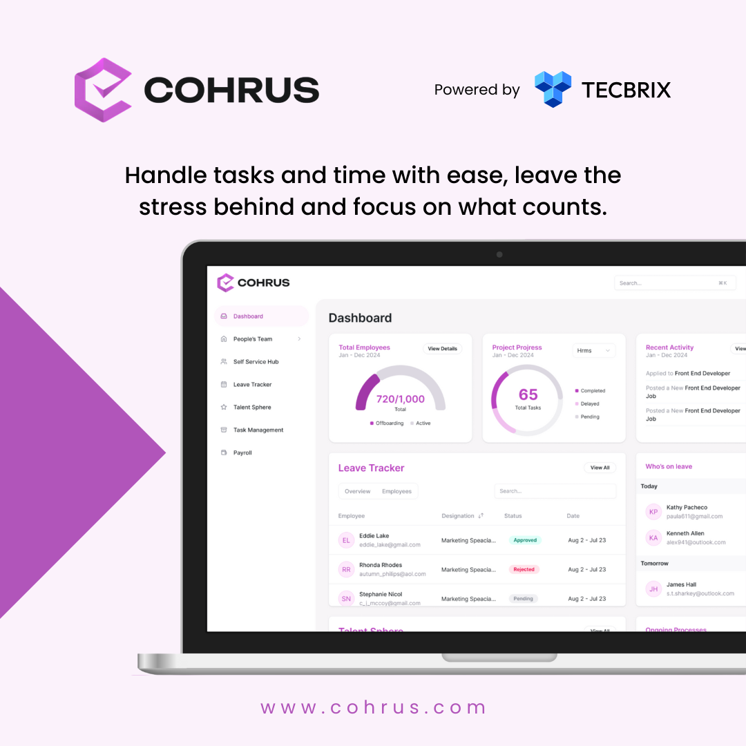 COHRUS Complete HRMS