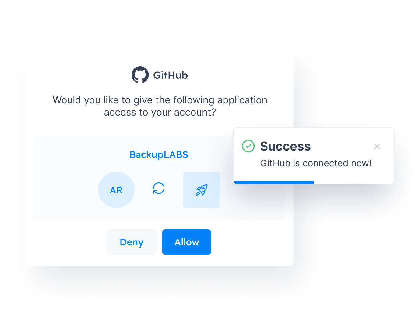 BackupLABS Authorise