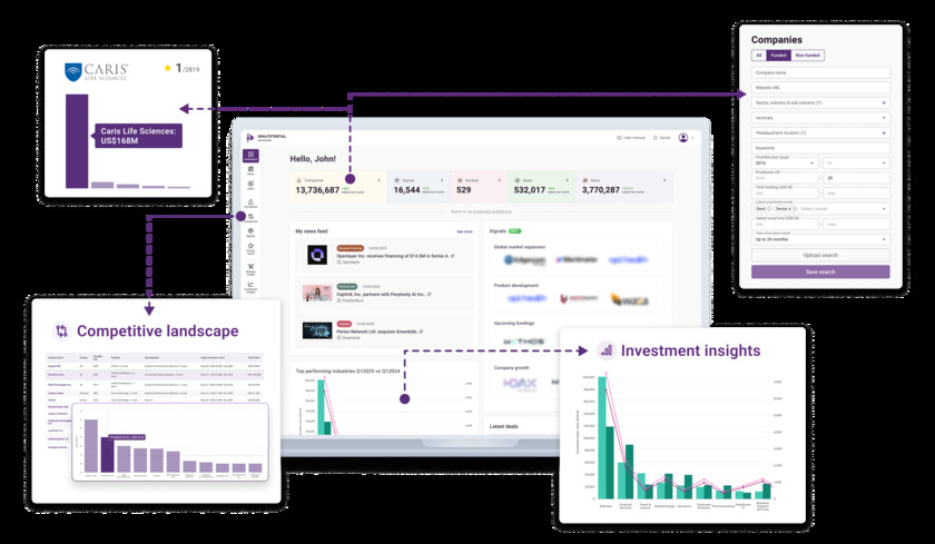 DealPotential Data Aggregator Built for Private Markets