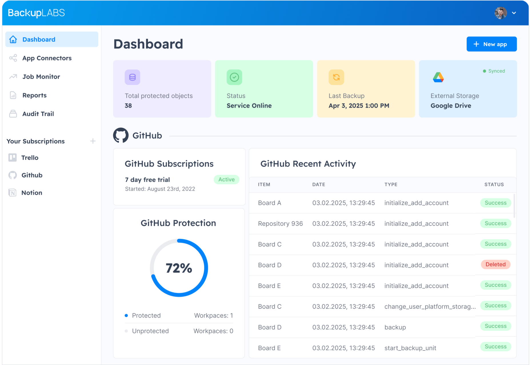 BackupLABS Dashboard