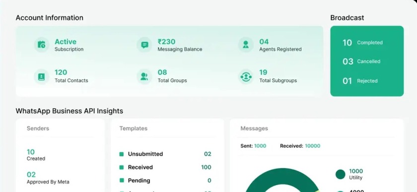 Wap2b Landing Page