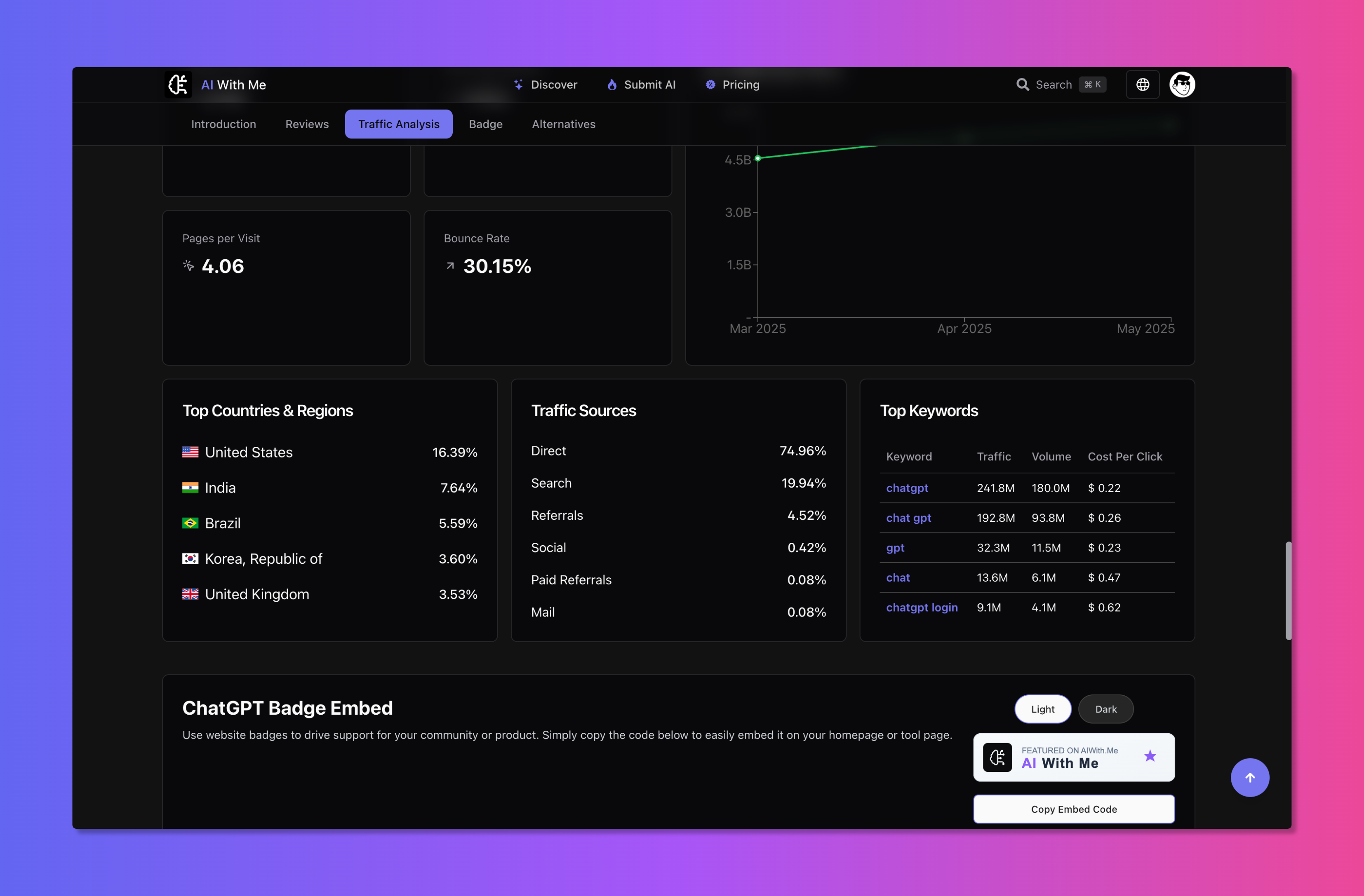 AI With Me AI With Me Tool Website Traffic Analysis & Badge Embed