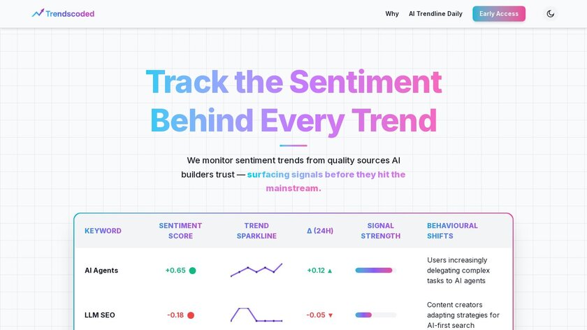 Trendscoded Landing Page