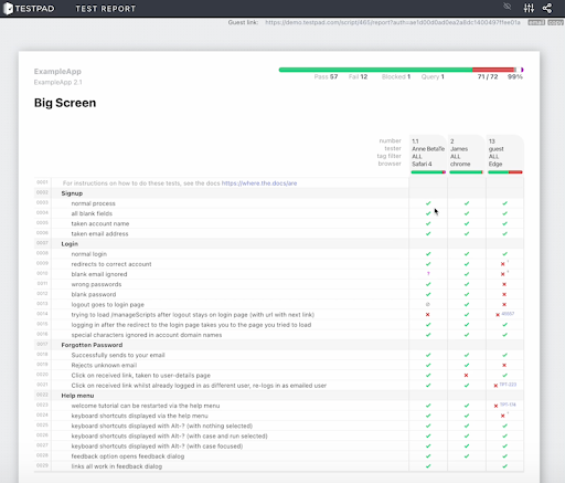 Testpad Reports