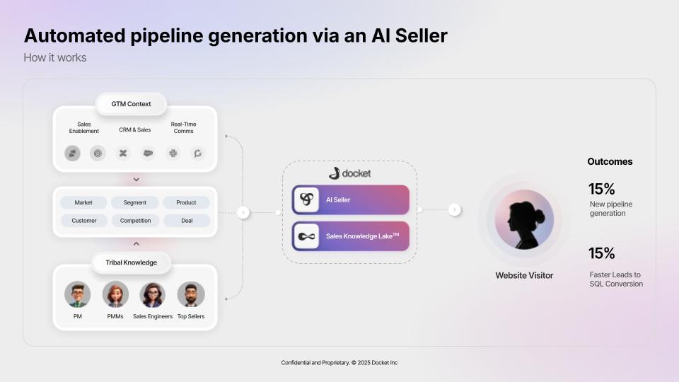 Docket.io 