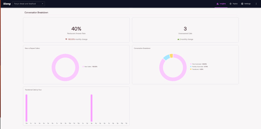 Slang AI Landing Page