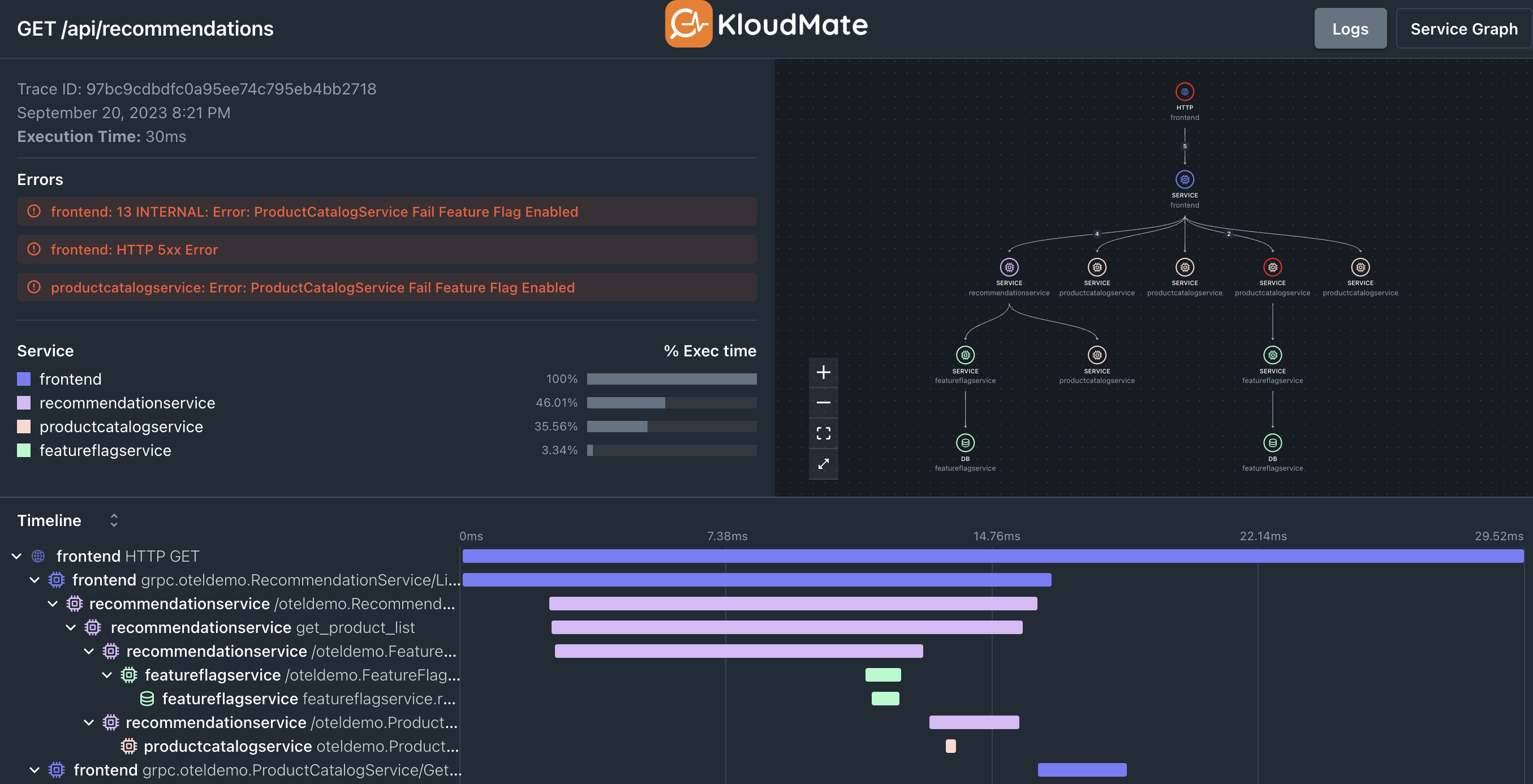 KloudMate 